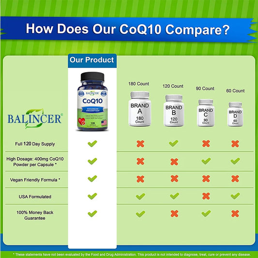 BioHack Organic Ultra High Absorption CoQ10 – Vascular and Heart Health, Blood Pressure Support, and Energy Boost