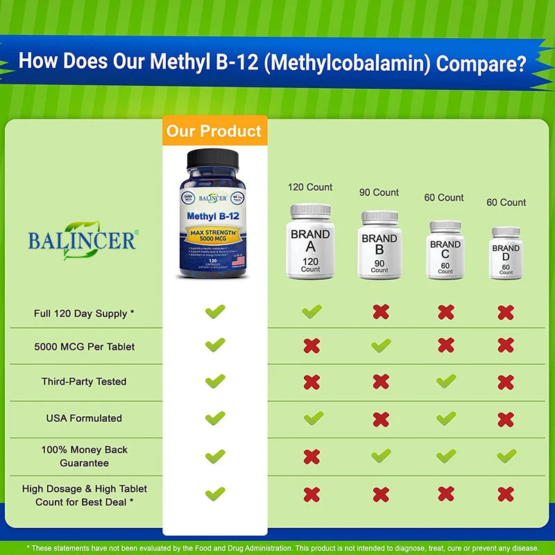 Vitamin B12 – 5000 MCG Methylcobalamin for Brain & Heart Function