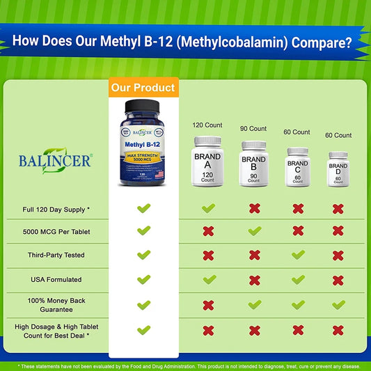 Vitamin B12 – 5000 MCG Methylcobalamin for Brain & Heart Function